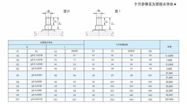 家用螺母螺杆电梯型号大全，家用螺母螺杆电梯型号大全图