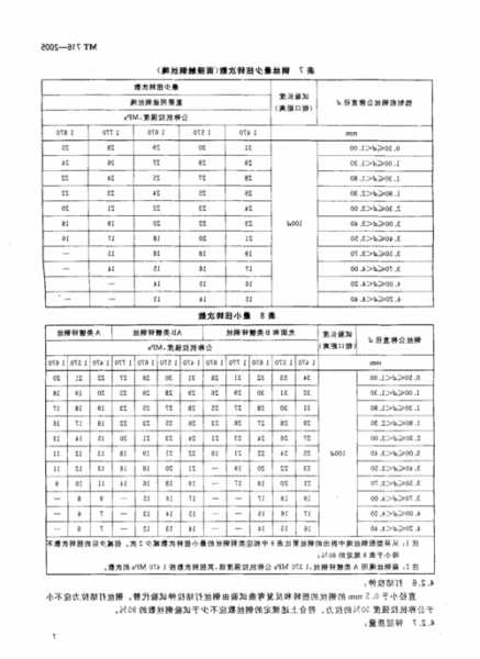 电梯钢索型号规格大全图，电梯用钢丝绳标准