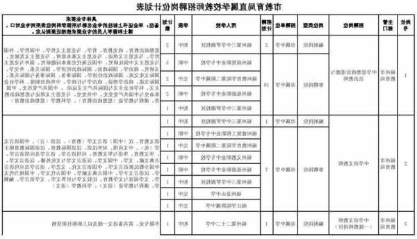 三明电梯规格型号表，三明电梯招聘网最新招聘