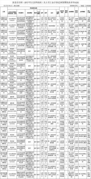 三明电梯规格型号表，三明电梯招聘网最新招聘