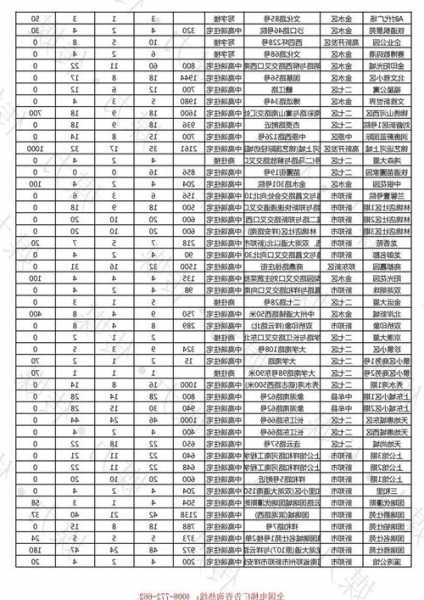 郑州电梯型号查询网，郑州电梯型号查询网址