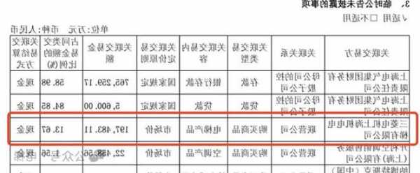 上海三菱电梯型号排名多少，上海三菱电梯型号排名多少位！