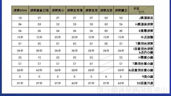 电梯轮子有哪些型号规格，电梯轮子有哪些型号规格的？