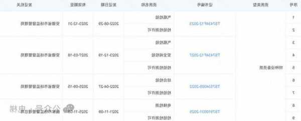 辽宁家用电梯规格型号参数，辽宁电梯费收取标准2021