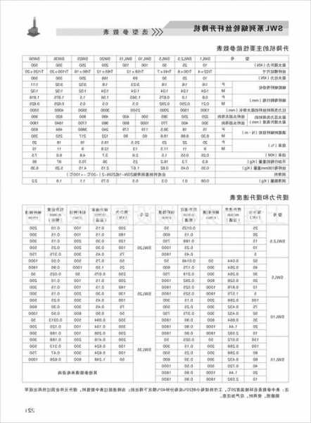 螺杆电梯怎样选购品牌型号，螺杆式电梯螺杆什么型号！