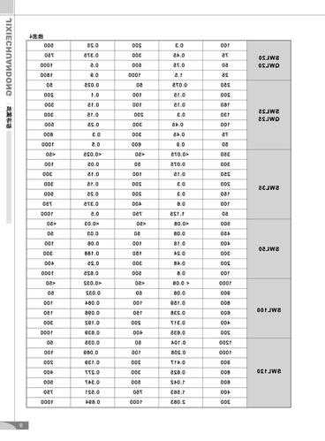 螺杆电梯怎样选购品牌型号，螺杆式电梯螺杆什么型号！