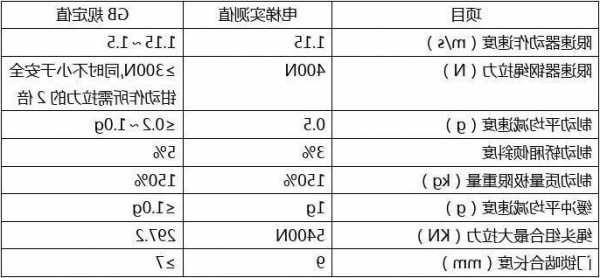 电梯型号正确写法，电梯型号含义