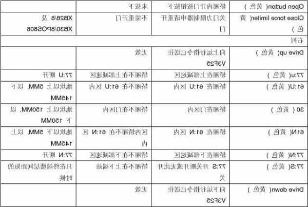 江苏电梯指示灯规格型号，江苏电梯品牌大全？