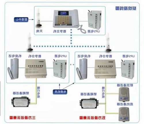 电梯对讲机型号大全，电梯对讲使用方法！