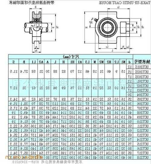 电梯免维护轴承型号有哪些，电梯免维护轴承型号有哪些规格！