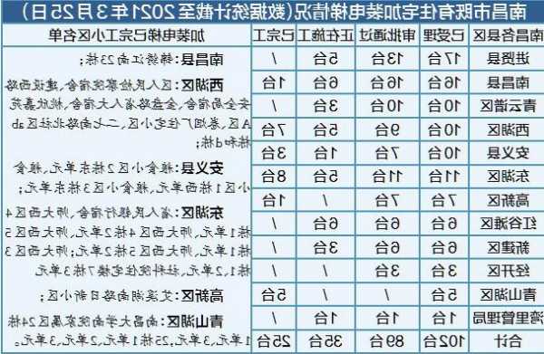 江西室外电梯型号参数设置？江西省电梯协议采购名录？