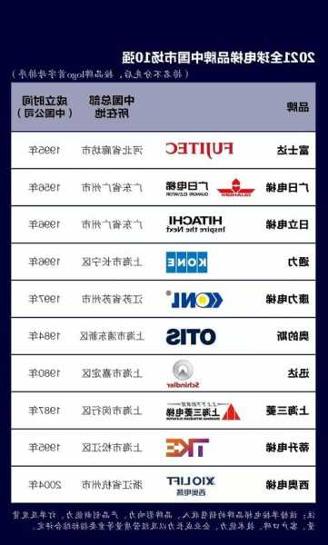日本富士品牌电梯型号有哪些，日本富士达电梯株式会社