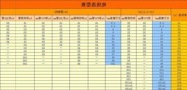 电梯电源电缆线怎么选择型号，电梯的电源线用是什么线