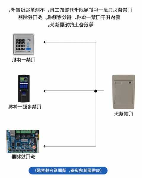 怎么查看电梯刷卡器型号？电梯刷卡器说明书？