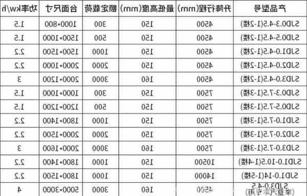 如何选择电梯导轨型号图片，电梯导轨类型！