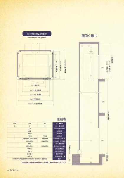 默纳克电梯型号表示什么，默纳克电梯功能参数表！