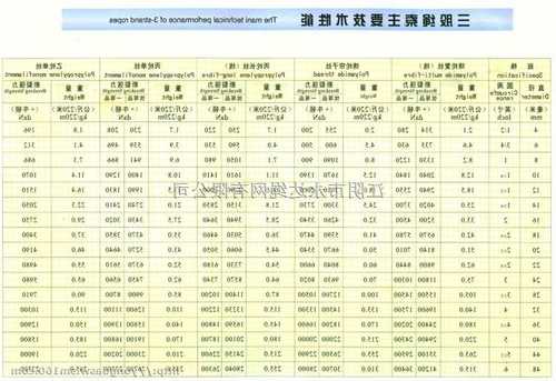 观光电梯钢绳规格型号？观光电梯钢绳规格型号表？