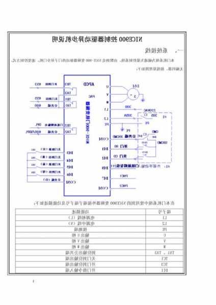 默纳克电梯门机接触器型号？默纳克电梯nice 900门机？