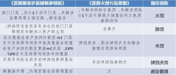 浙江消防电梯电缆型号，电梯消防线？