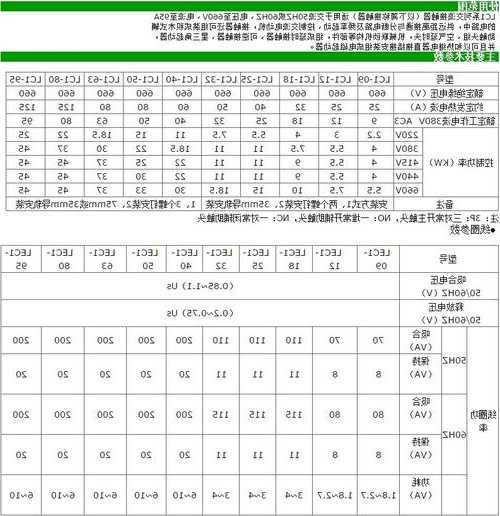 电梯补丁有哪些品牌的型号，电梯补偿器的作用