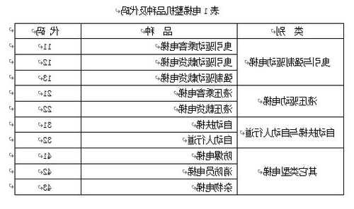 浙江防爆电梯型号表图片，浙江防爆电梯型号表图片查询？