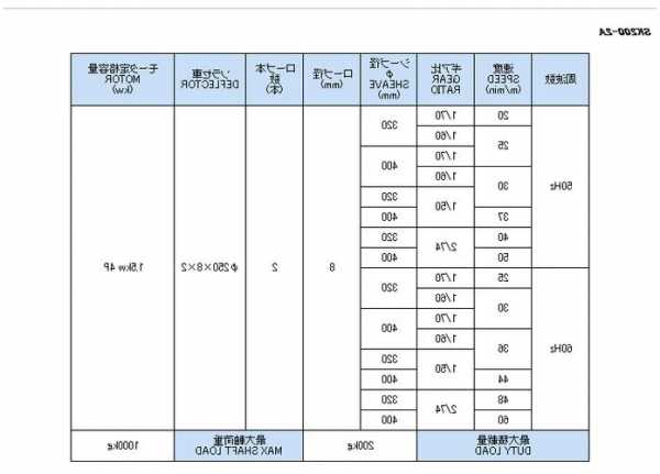 电梯主机家用型号参数，电梯主机有哪些品牌！