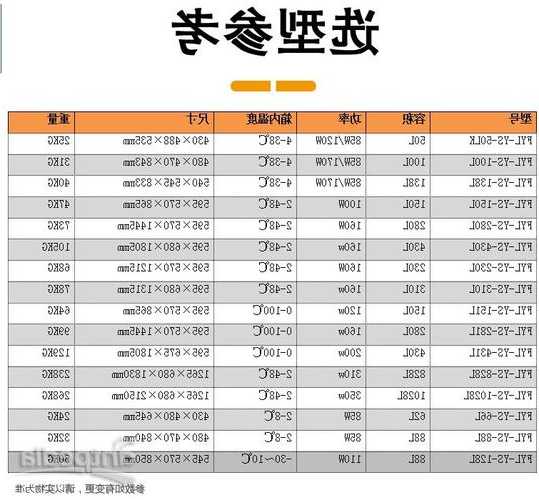 普通电梯牵引绳型号规格表，普通电梯牵引绳型号规格表格