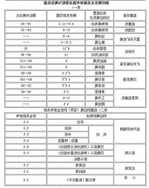 普通电梯牵引绳型号规格表，普通电梯牵引绳型号规格表格