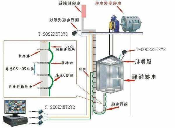 电梯摄像机怎么选型号图片，电梯里的摄像机如何布线！