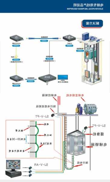 电梯专用网络线型号，电梯专用网线安装方法