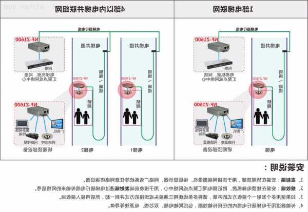 电梯专用网络线型号，电梯专用网线安装方法