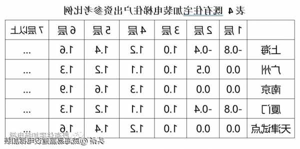 广日别墅电梯推荐型号及价格？广日电梯报价8层630公斤？