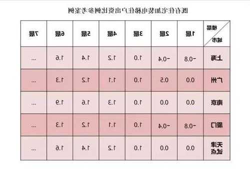 陕西家用电梯如何选择型号，陕西省住宅电梯收费标准？