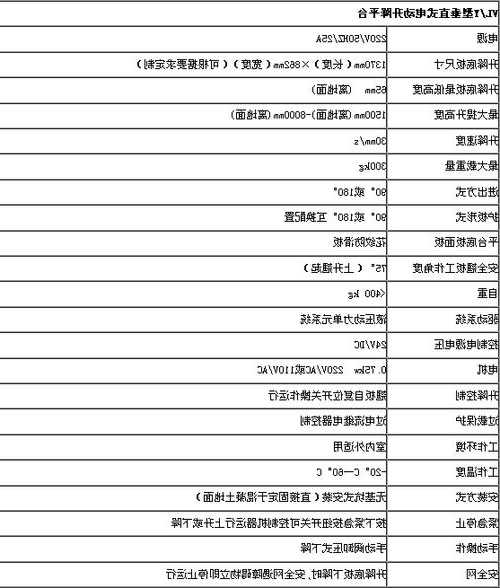 新疆电梯门规格型号表，新疆电梯安装多少钱一层