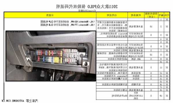 电梯灯怎么买保险丝的型号，电梯灯怎么买保险丝的型号呢！