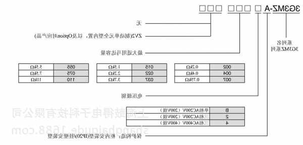 欧姆龙电梯变频器型号？欧姆龙变频器功能参数？