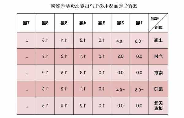 天津高层电梯规格型号表，天津电梯收费标准