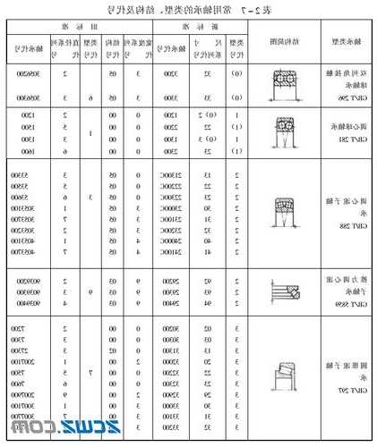 新竹电梯轴承型号表示符号，新竹电梯轴承型号表示符号是什么？