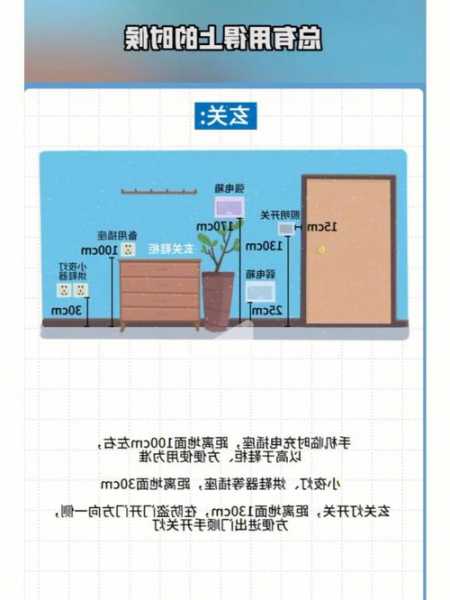 电梯的基坑插座型号为多少，电梯的基坑插座型号为多少安