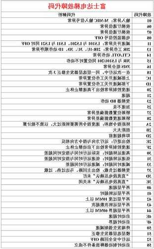 富士达电梯轴承型号表图？富士达电梯 故障说明？