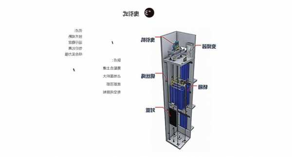 电梯导向材质有哪几种型号？电梯导向系统包括哪几部分？