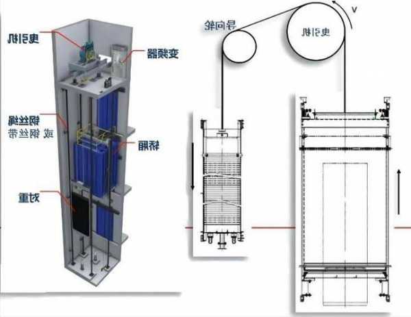 电梯导向材质有哪几种型号？电梯导向系统包括哪几部分？