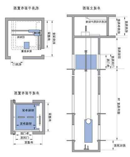 两层电梯型号区别图纸标注，电梯有2层分别是什么？