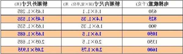 日立电梯外框尺寸规格型号？日立电梯尺寸规格尺寸？