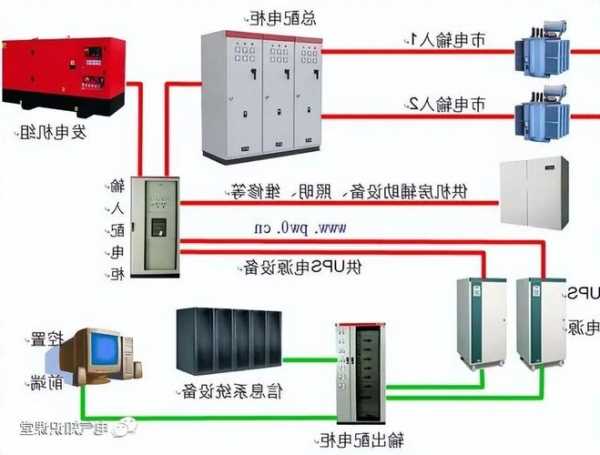 低压双电源电梯型号，低压双电源电梯型号有哪些！