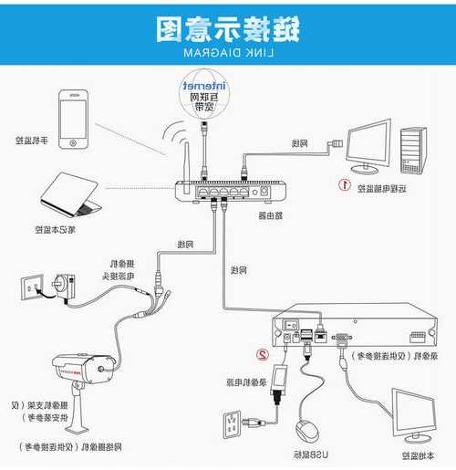 海康网络电梯摄像机型号，海康摄像头电梯接线详图