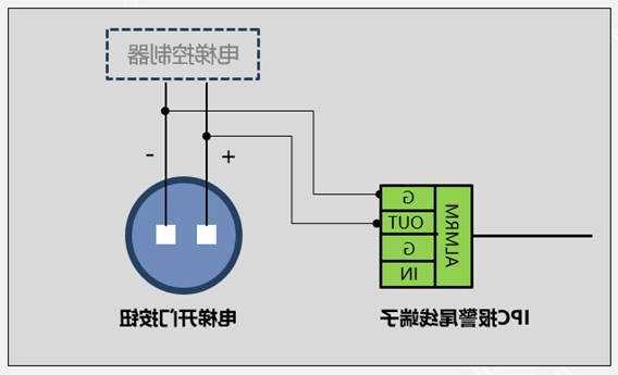 海康网络电梯摄像机型号，海康摄像头电梯接线详图