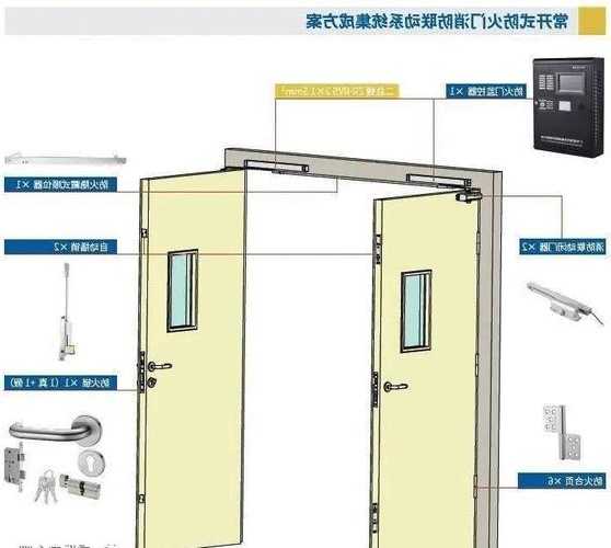 台湾防火门电梯型号规格，电梯防火门是厅门还是轿门