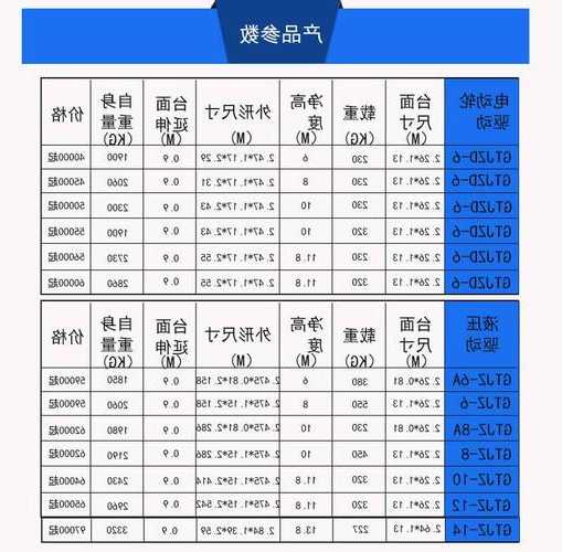 小型电梯型号及价格表大全，小型电梯品牌排行榜前十名？