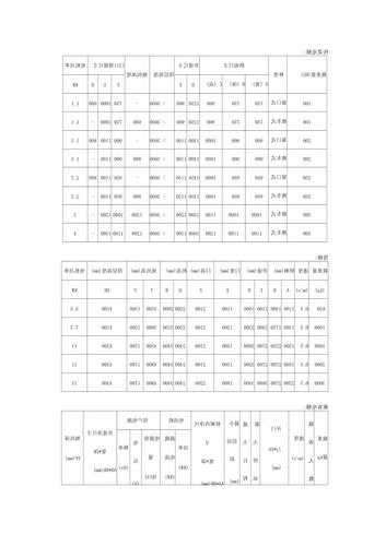 电梯各型号功率？电梯功率的计算公式？